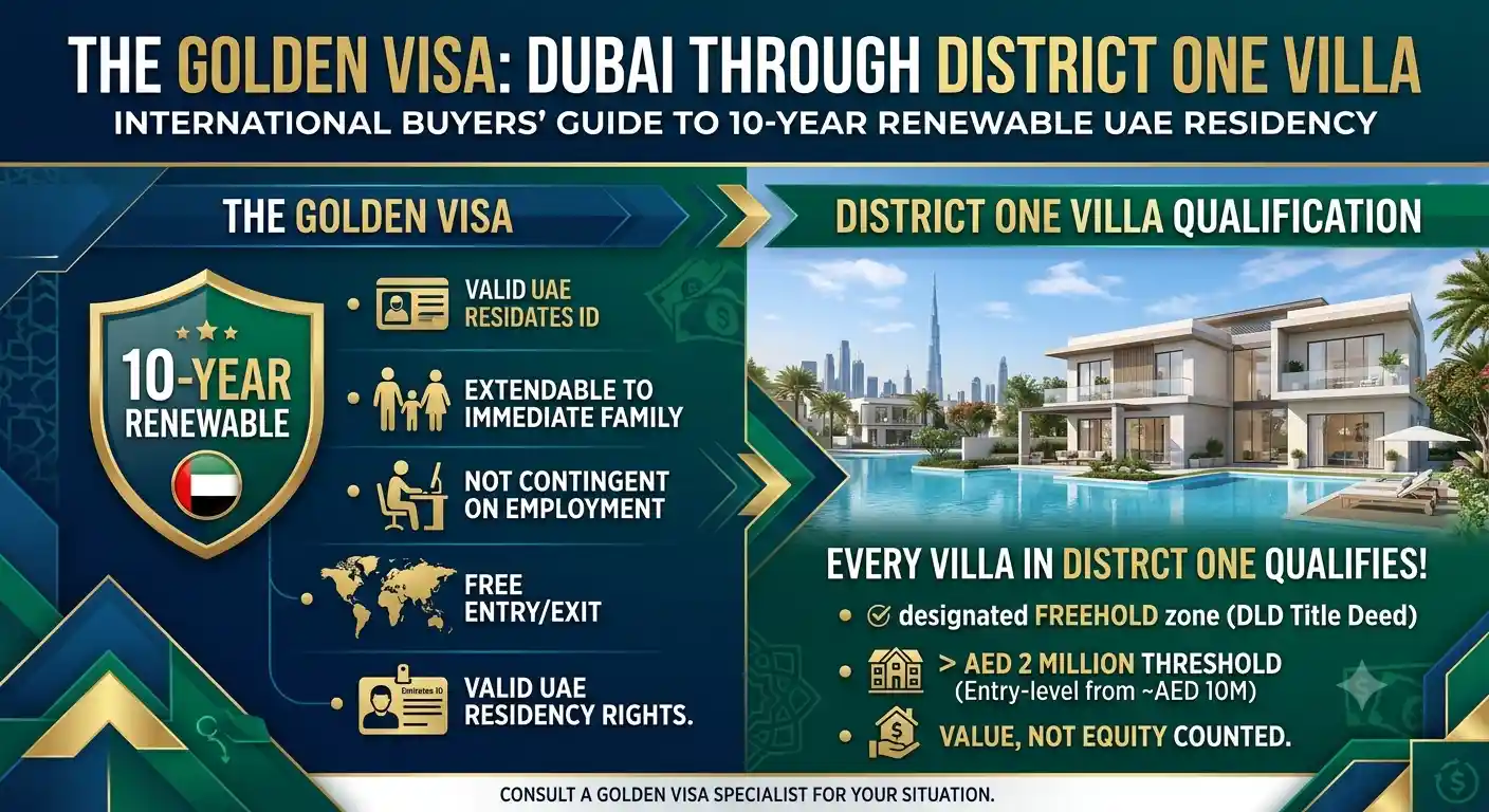 Golden Visa Dubai Through District One | Full Guide